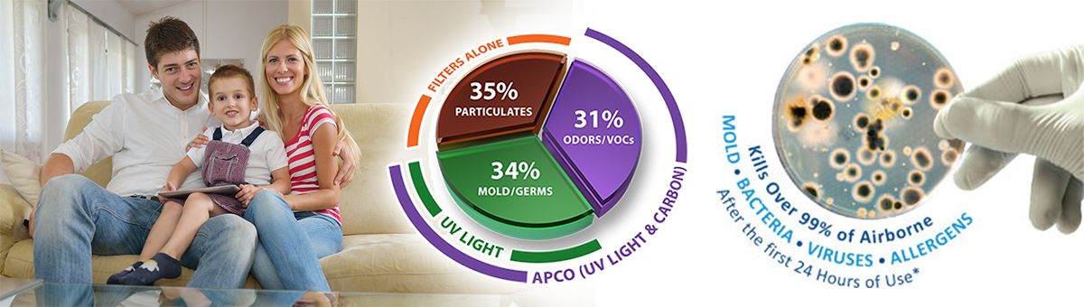 july 2020 indoor air quality blog